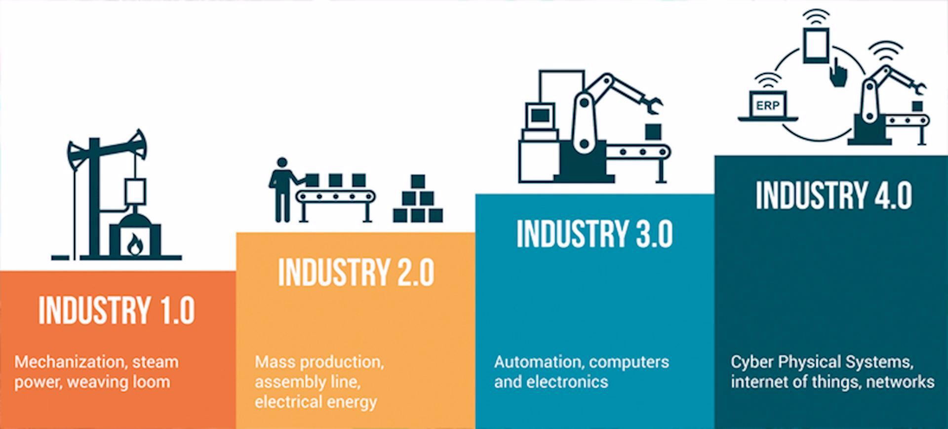 Industry 4.0 - future proof