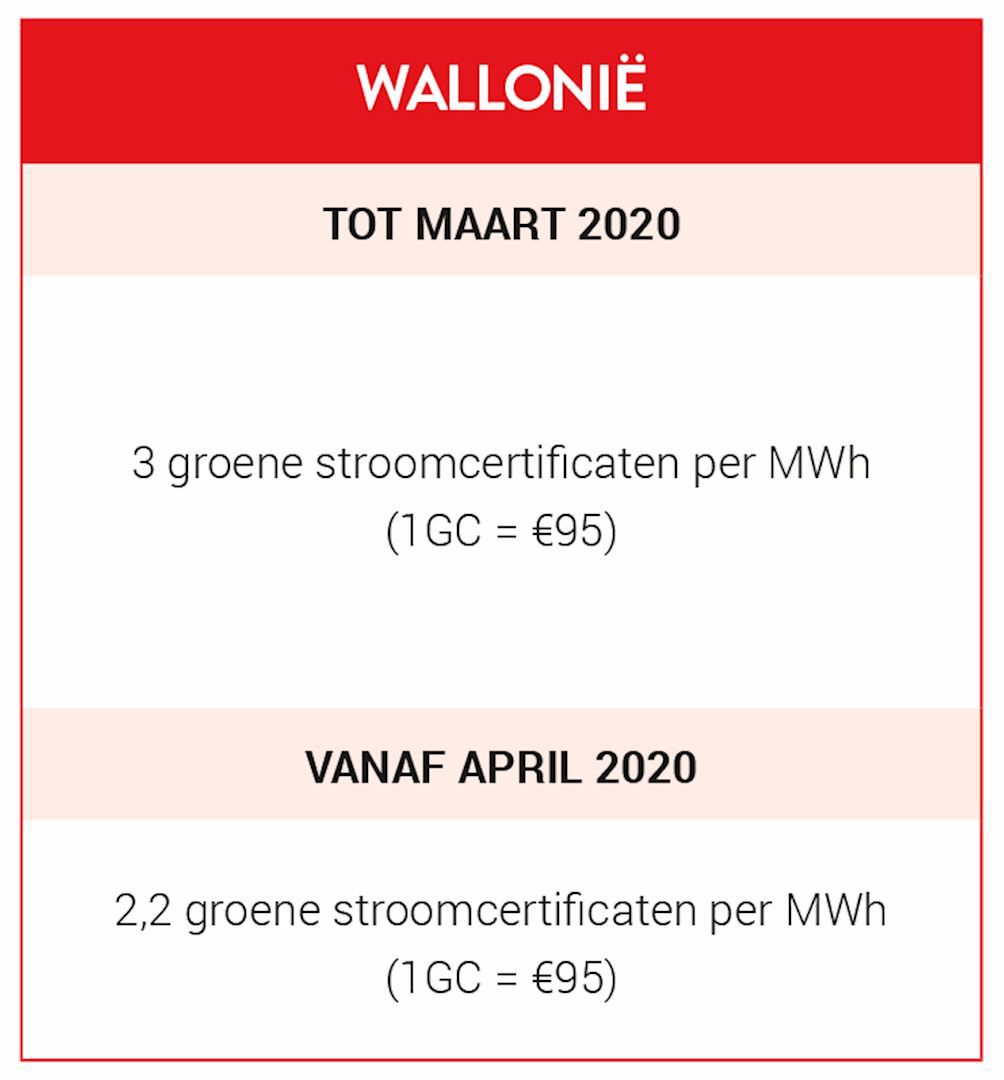 Steunmaatregelen Wallonie