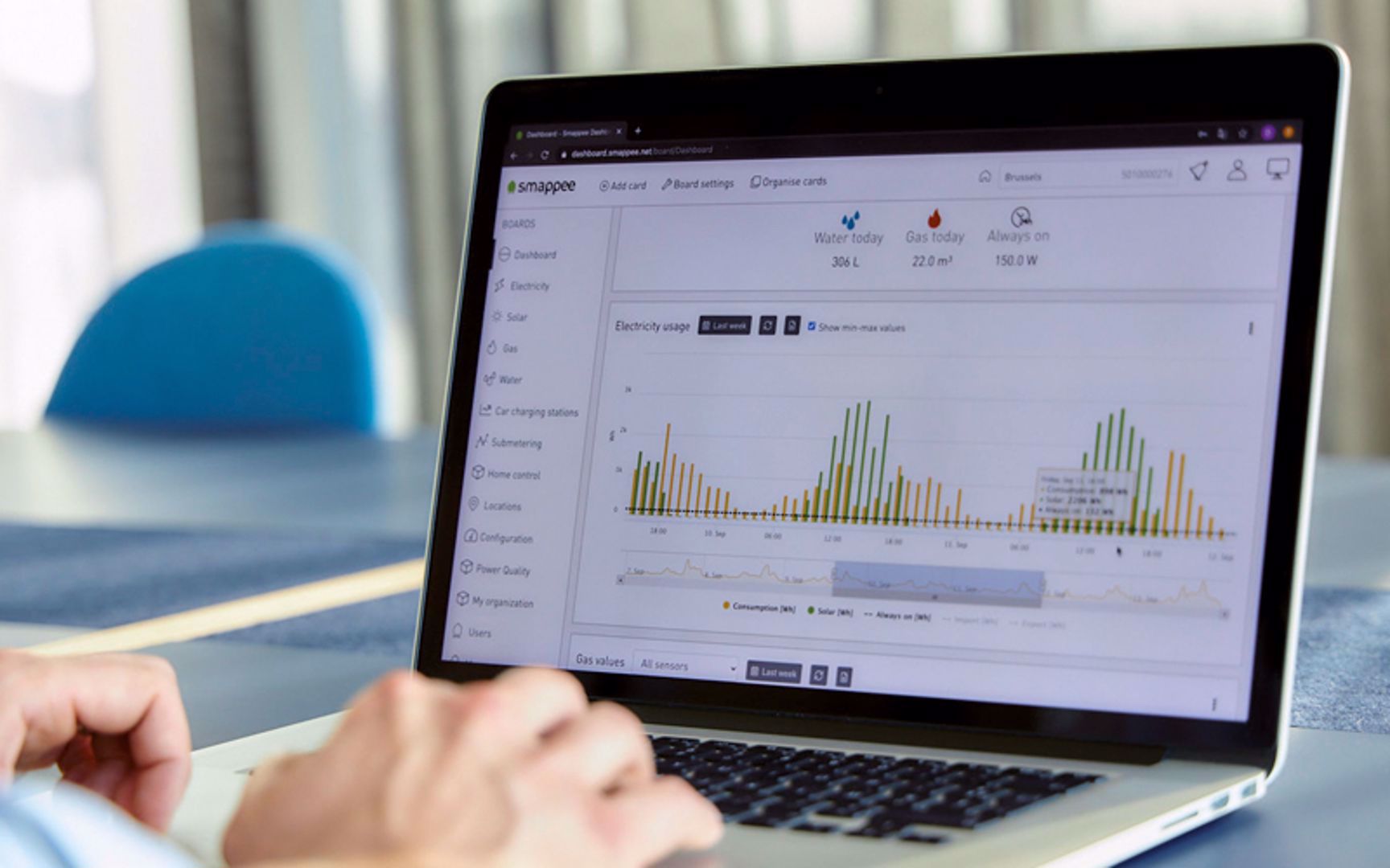 Smappee dashboard
