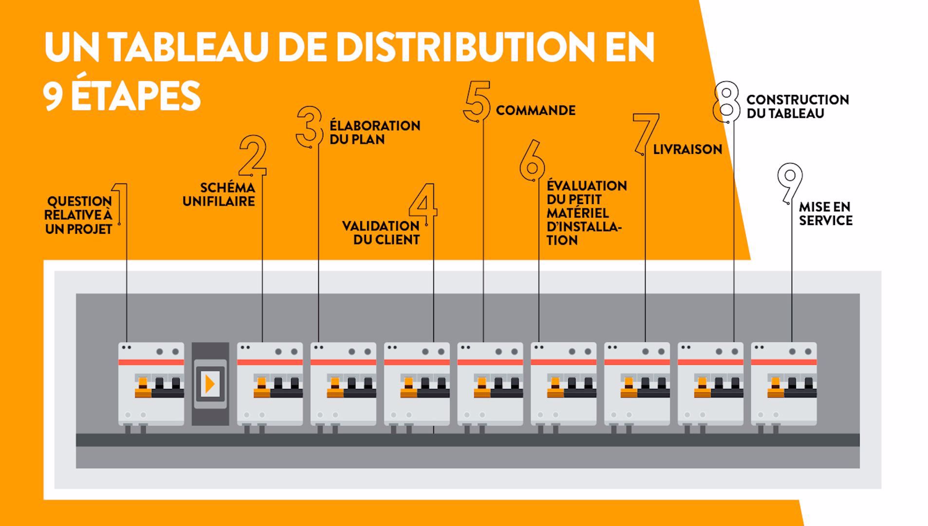 Un tableau de distribution en 9 étapes