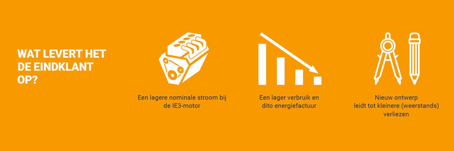  Wat levert het de eindklant op
