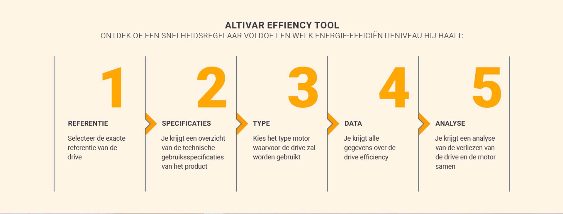 Altivar Efficiency Tool - 5 stappen