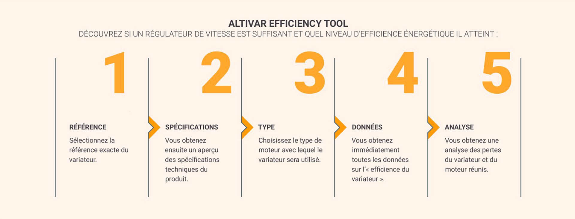 Altivar Efficiency Tool - 5 étapes