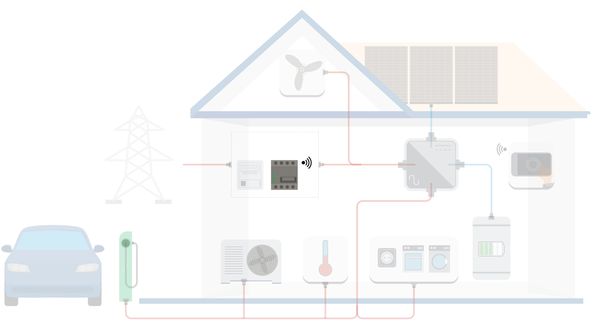système de gestion de l’énergie
