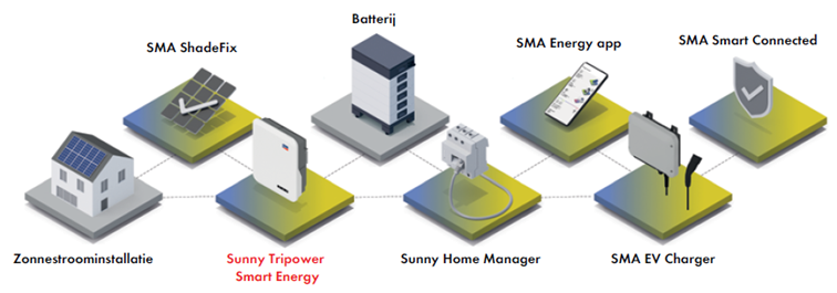SMA Energy System Home