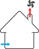 systeem c